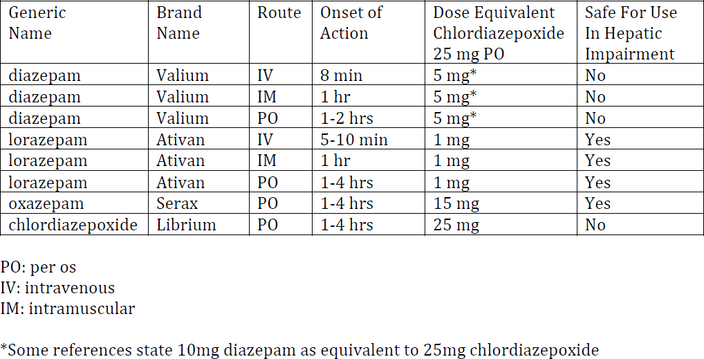 Conversion from lorazepam to clonazepam