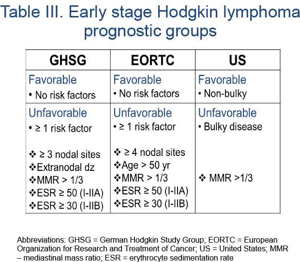 Hodgkin lymphoma